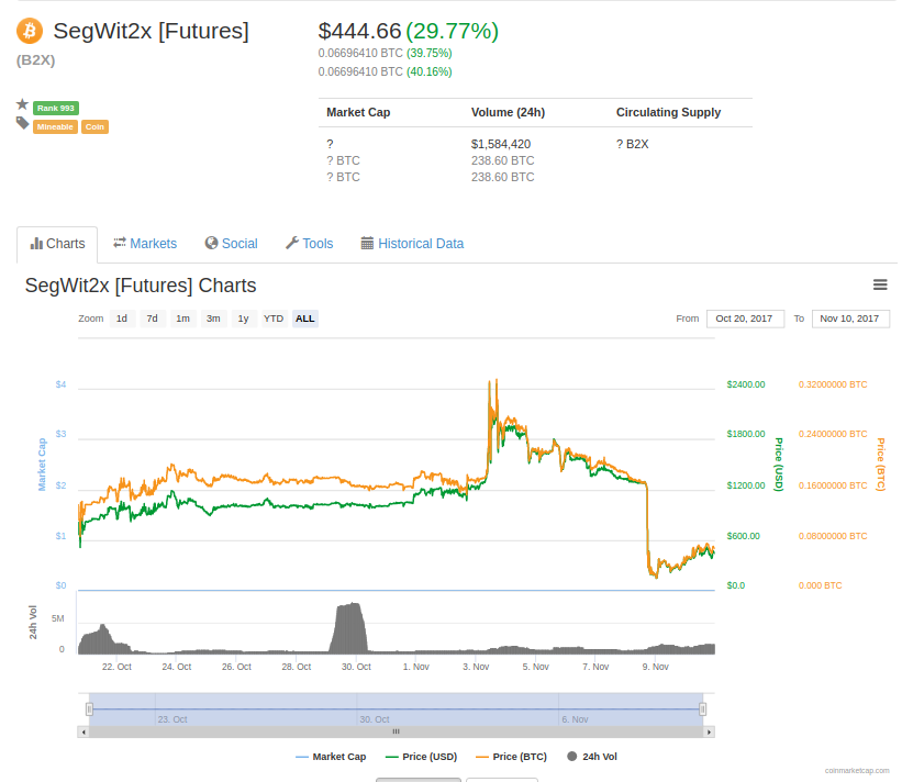 Bitcoin SegWit2X Graph.png