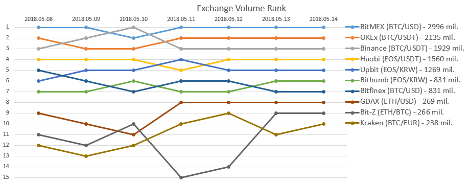 2018-05-14_Exchange_rank.PNG
