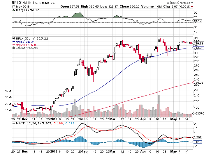 sell-bull-put-credit-spread-option-for-netflix-inc-nflx-05-14-2018-free-option-pick.png