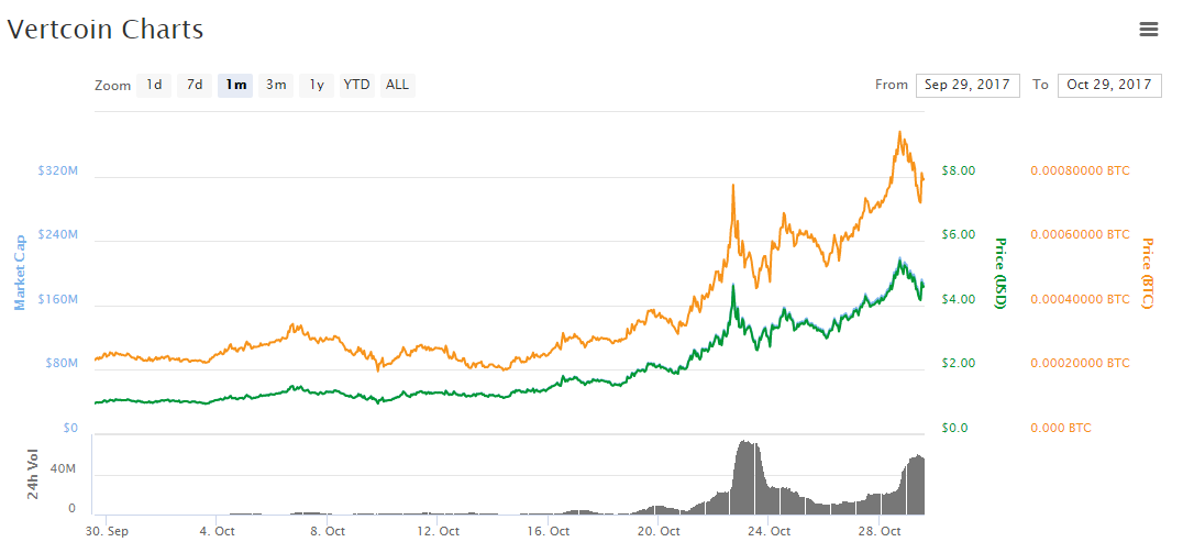 Vertcoin.PNG