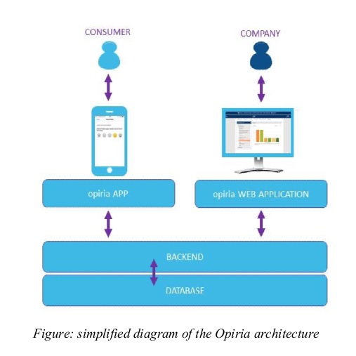 Opiria architecture.jpg