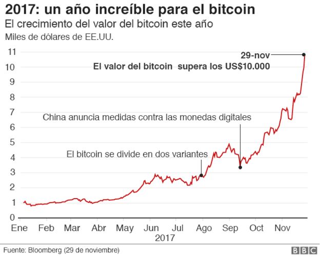 _98999063_bitcoin_640_spanish-nc-3.jpg