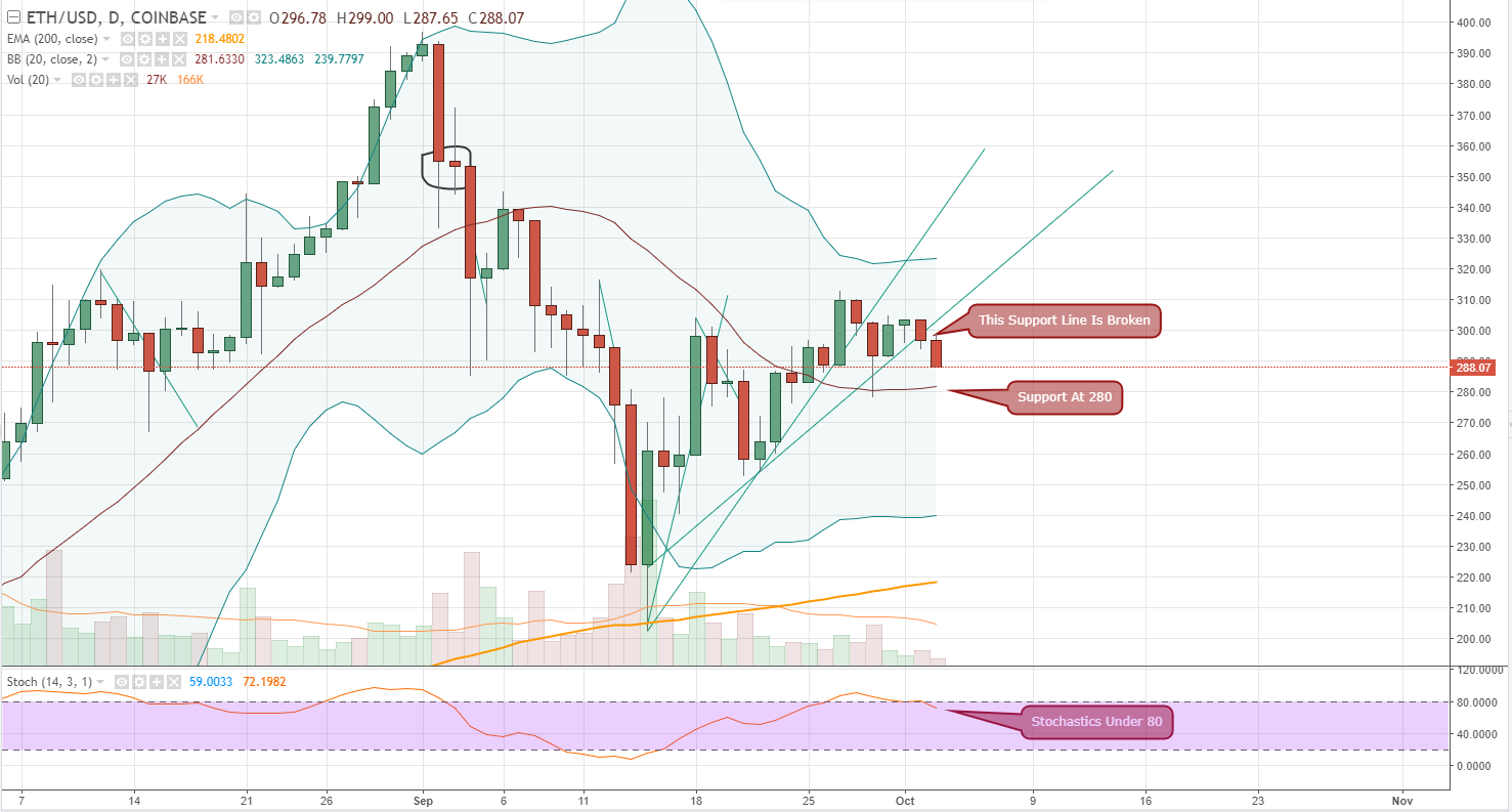 FireShot Capture 702 - ETHUSD_ 288.07 ▼−2.92% - Unnam_ - https___www.tradingview.com_chart_AxIWekrr_.png