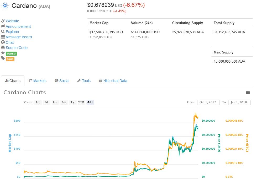 cardano.JPG