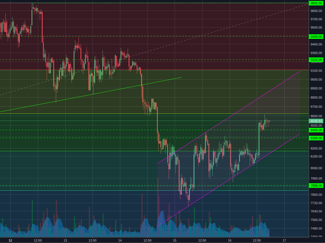 Bitstamp:BTCUSD 30m