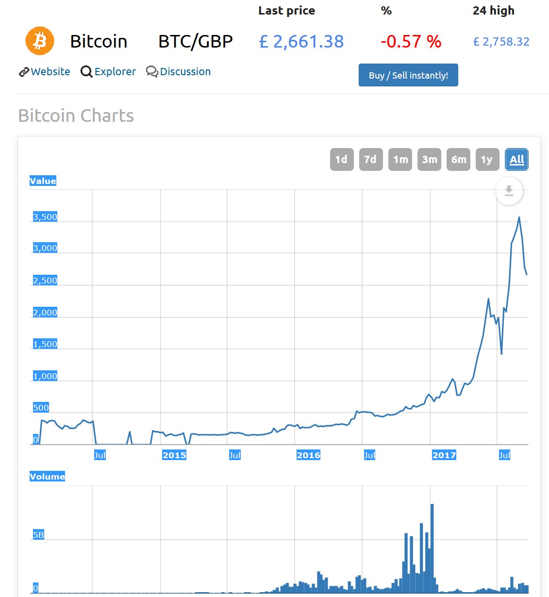 bitcoinprice1_alltime.jpg