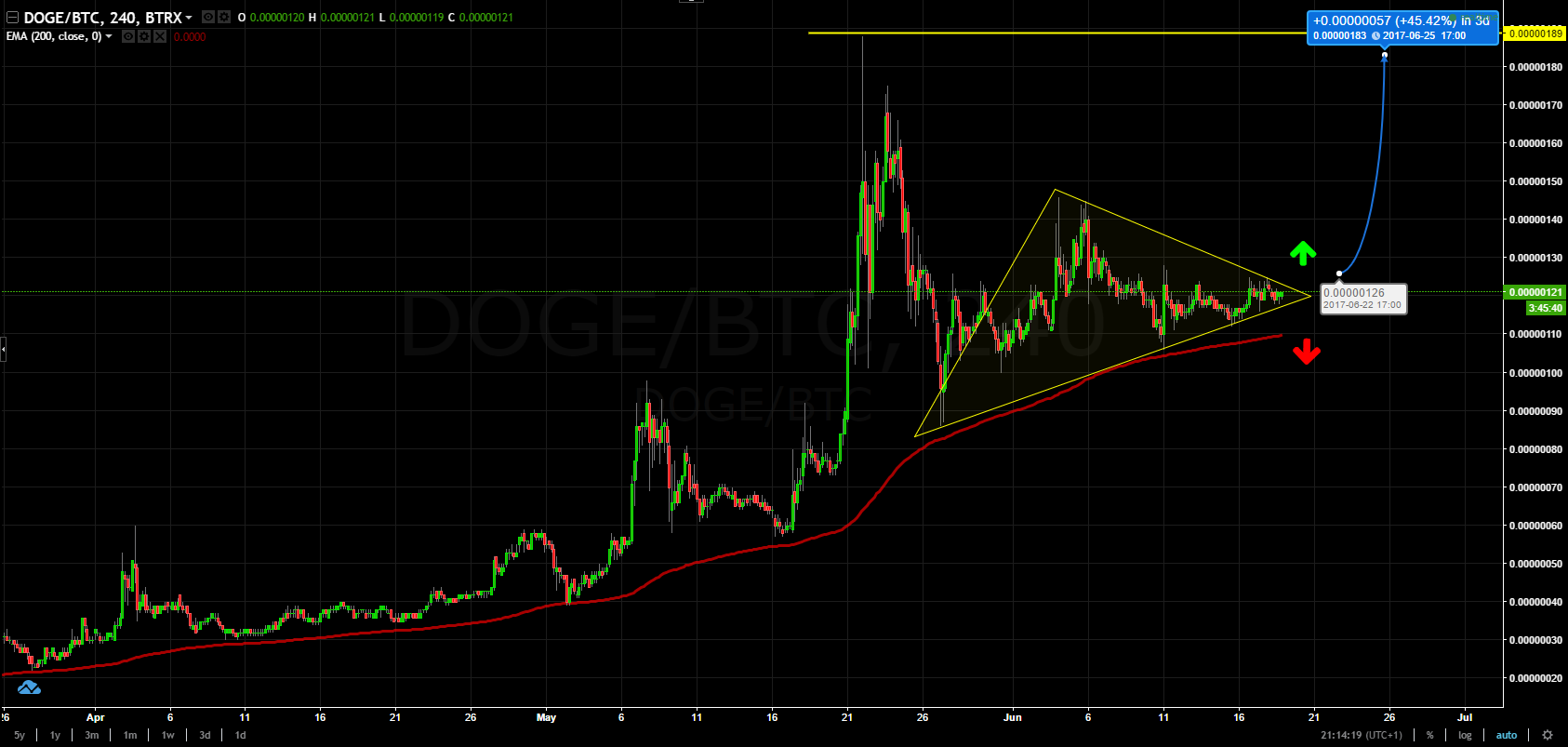 dogecoin.png