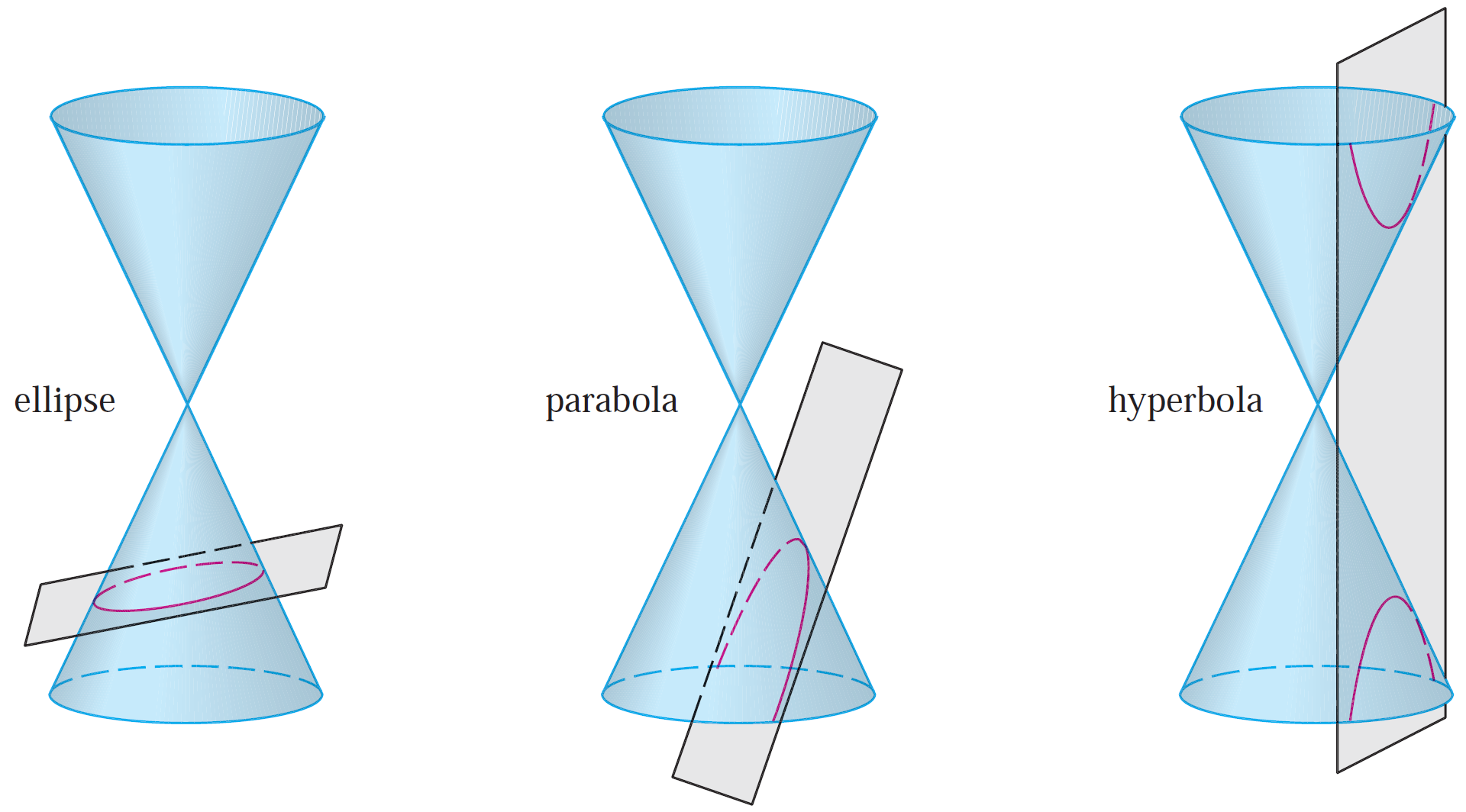 Conic Sections Parabolas Definition And Formula Notes Steemit