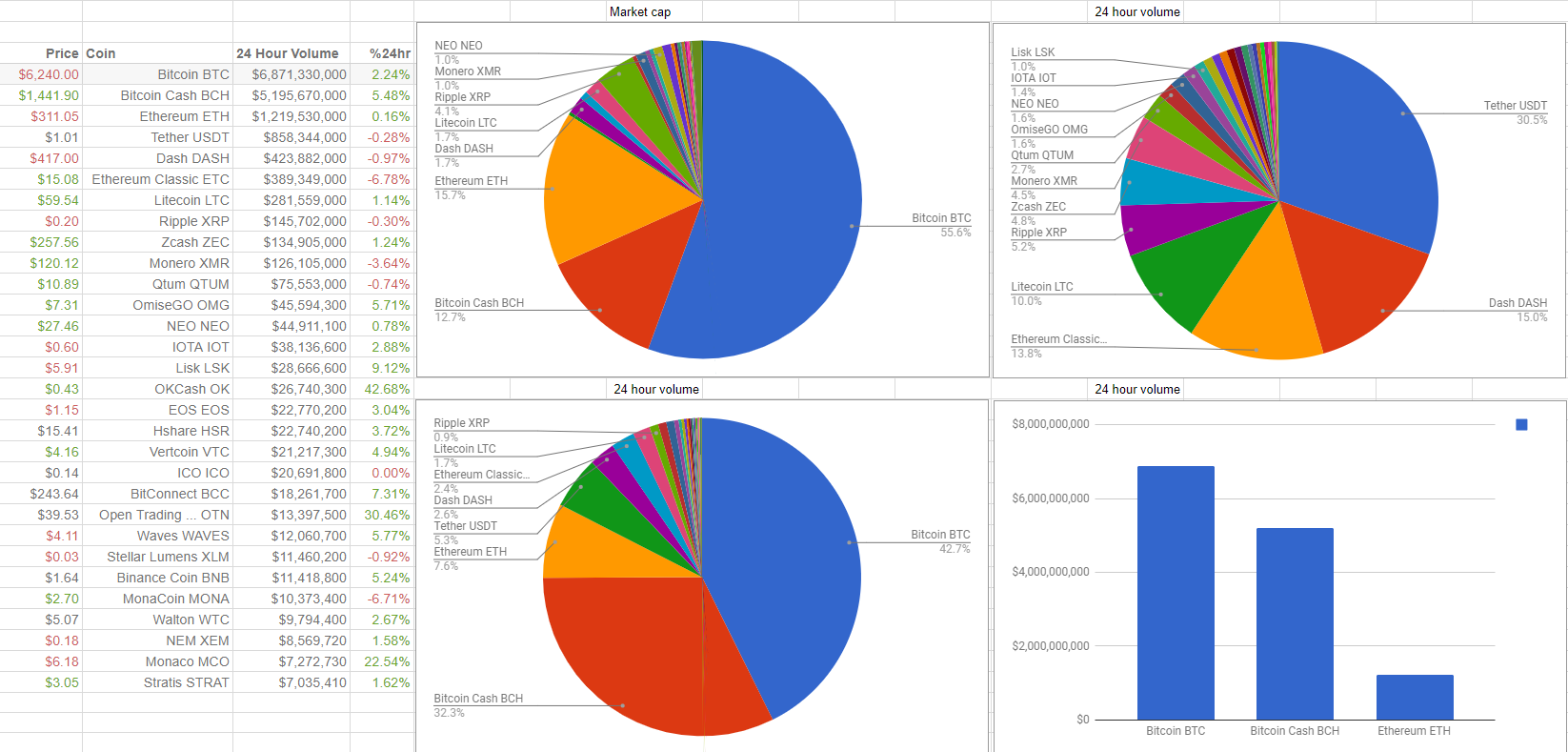 what is 24 hour volume in cryptocurrency
