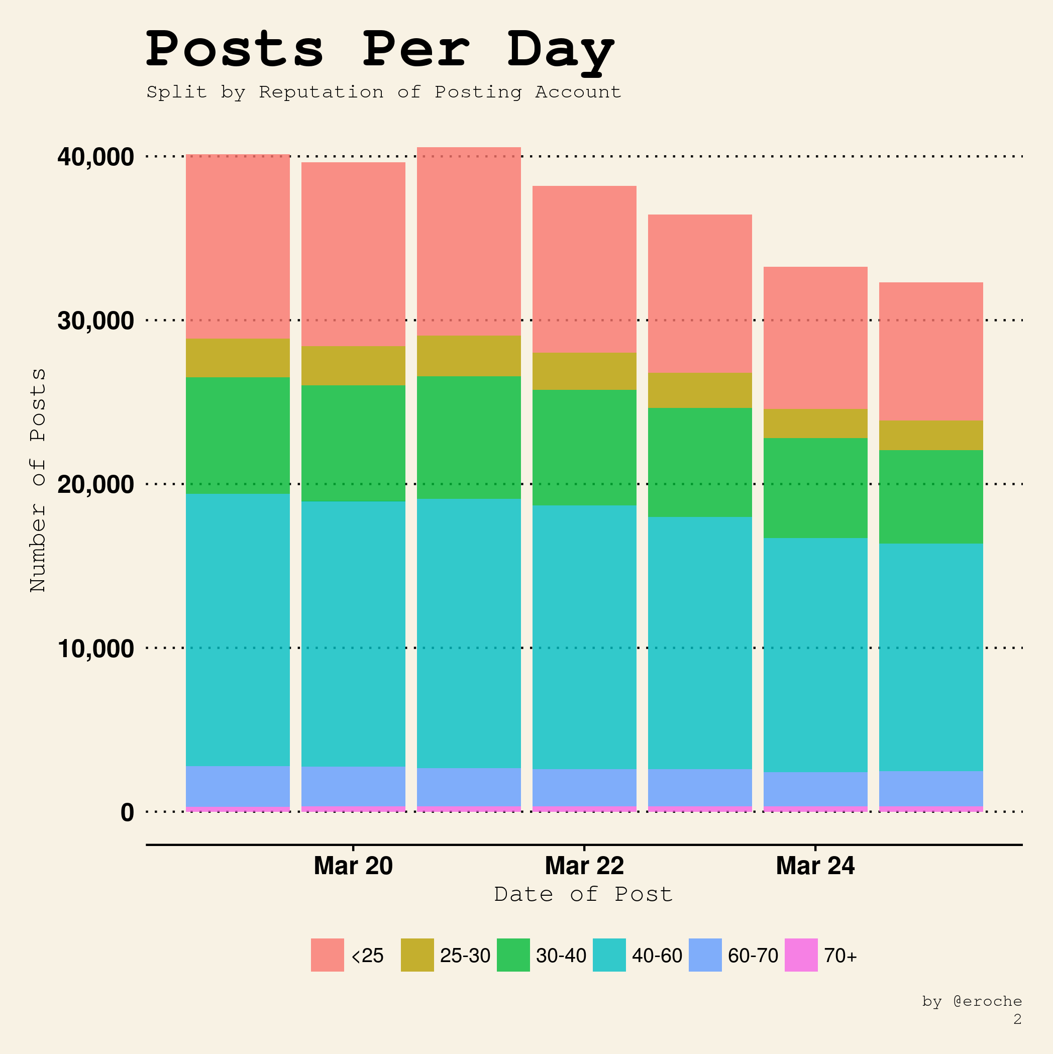 Posts Per Day_2.png