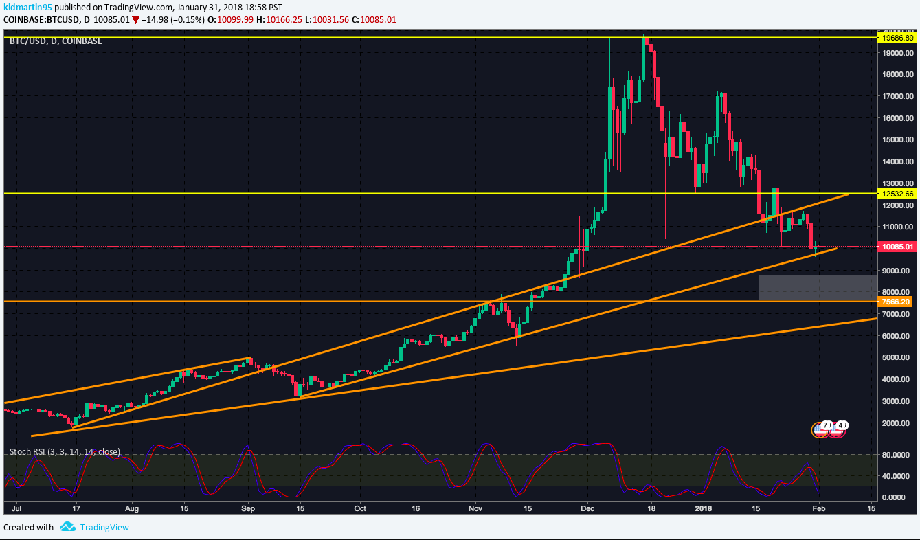 BTC:USD D.png