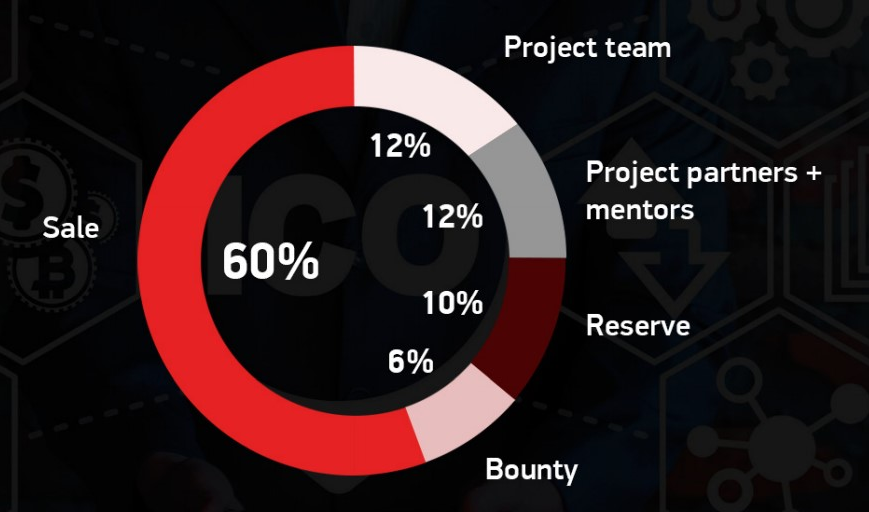 Afeli Token Distribution.png