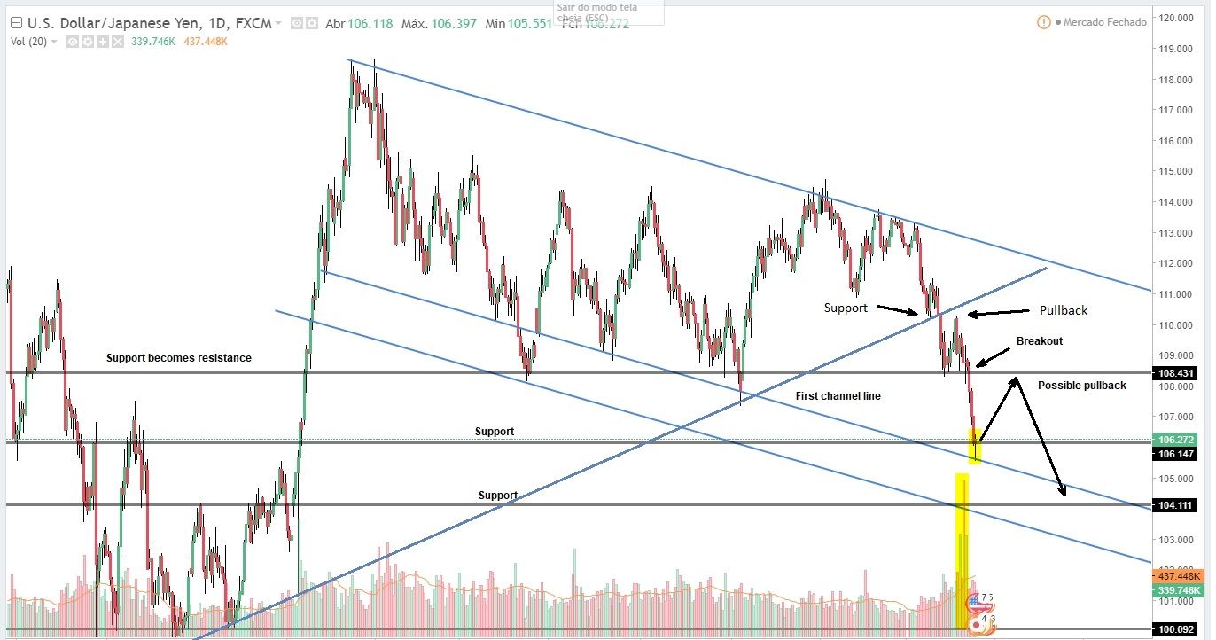 Analysis USDJPY 180218 Daily.jpg