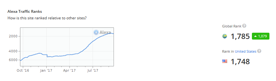 Screenshot-2017-9-22 Bitcointalk org Traffic, Demographics and Competitors - Alexa.png