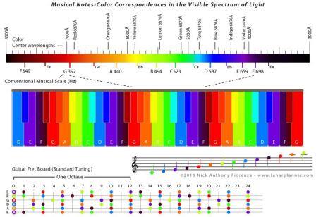 color of sound.jpg