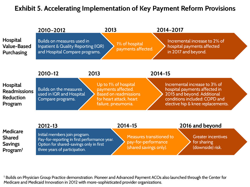 Quality Improvement And Health Care Delivery System