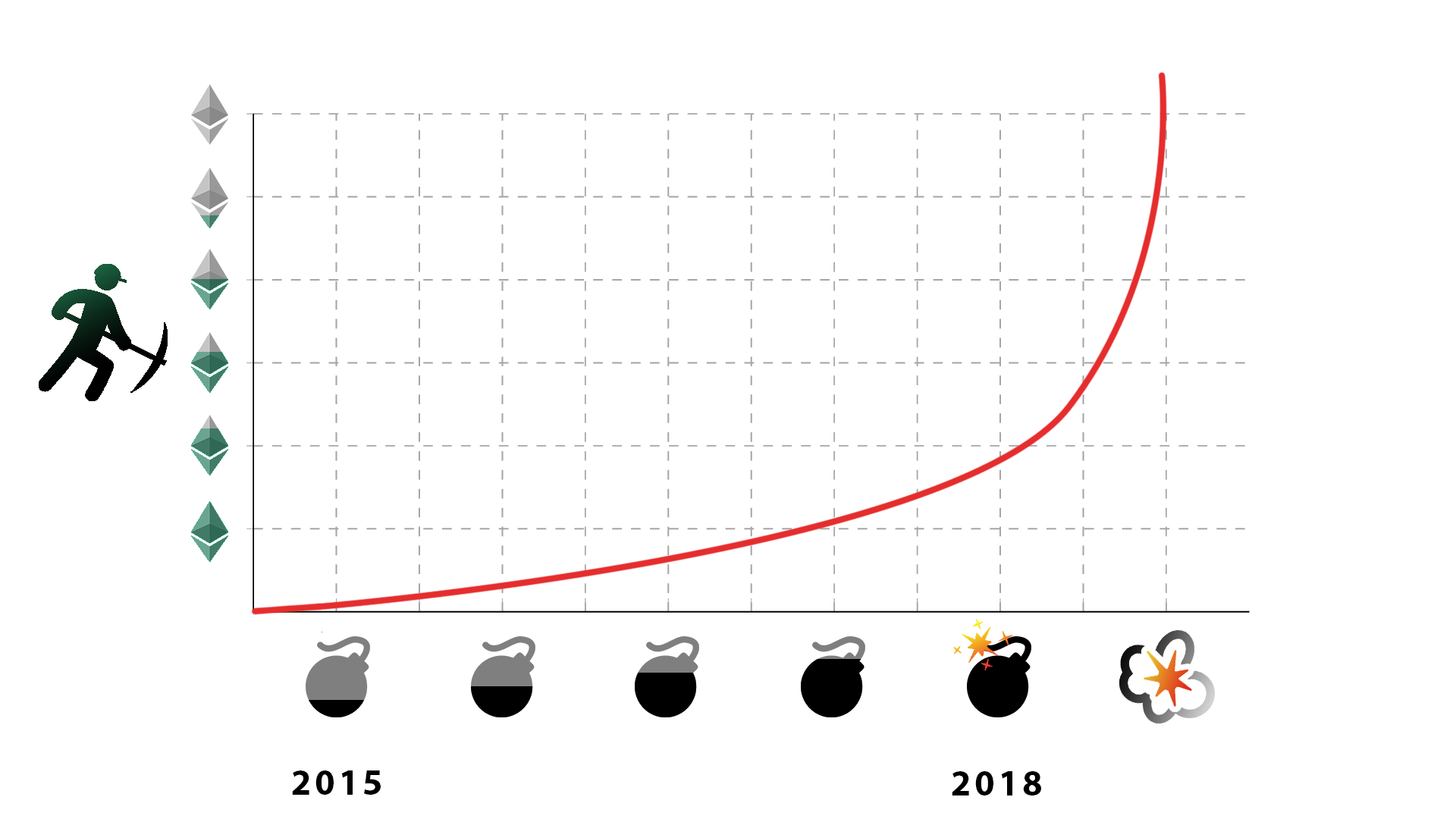 Eth Mining Difficulty Chart