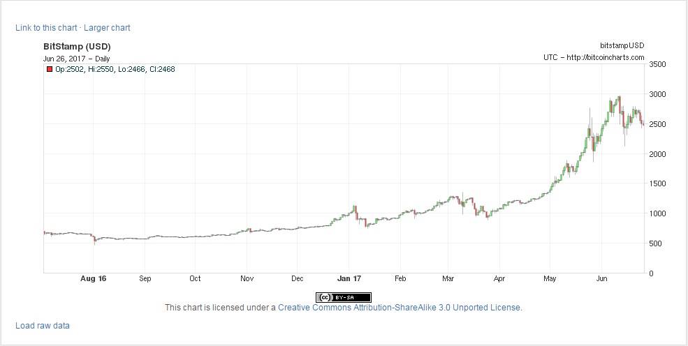 Chart.jpg