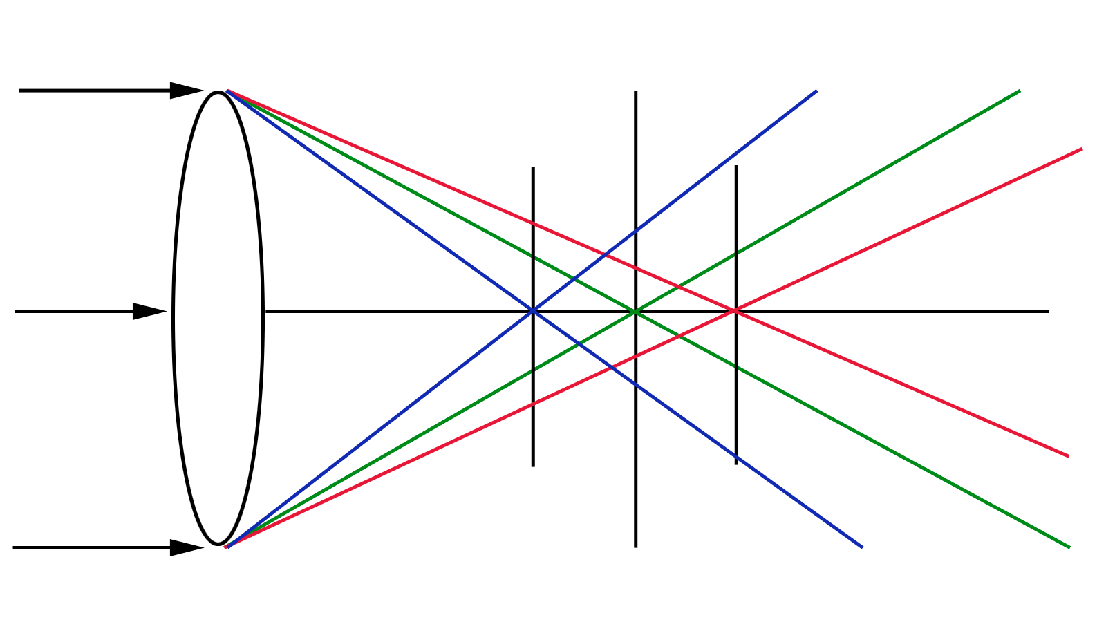 Longitudinal-or-Axial-Chromatic-Aberration.gif