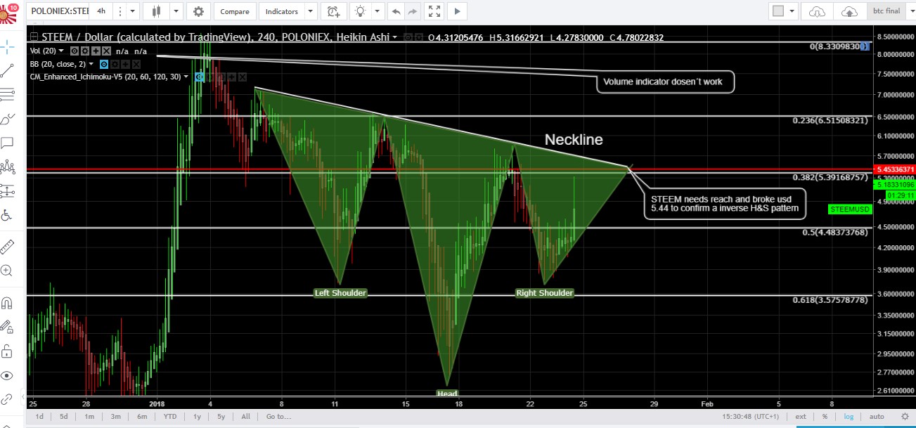 inv h&s steem.jpg