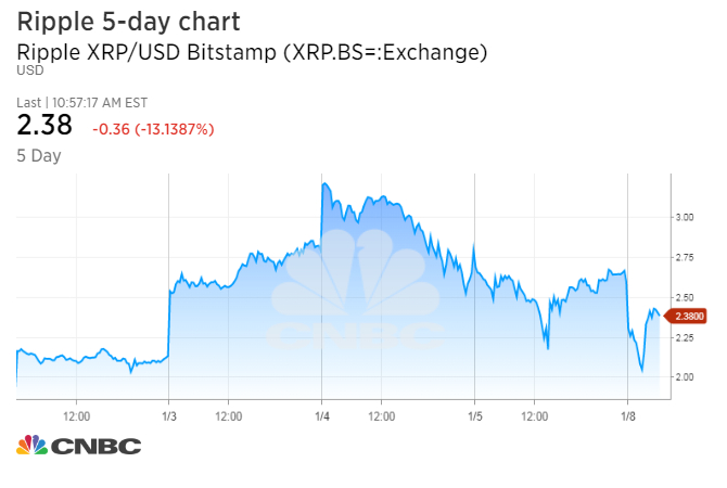 1515427134_XRP.BS=_chart.jpeg