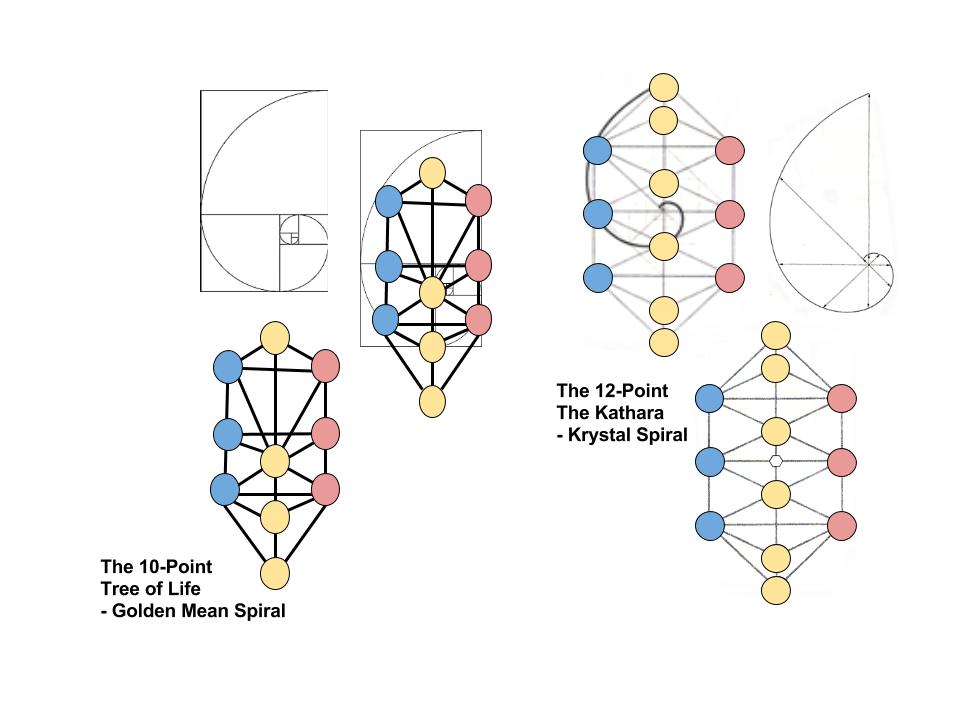 Krystal-Spiral-and-the-Golden-Mean-Spiral.jpg