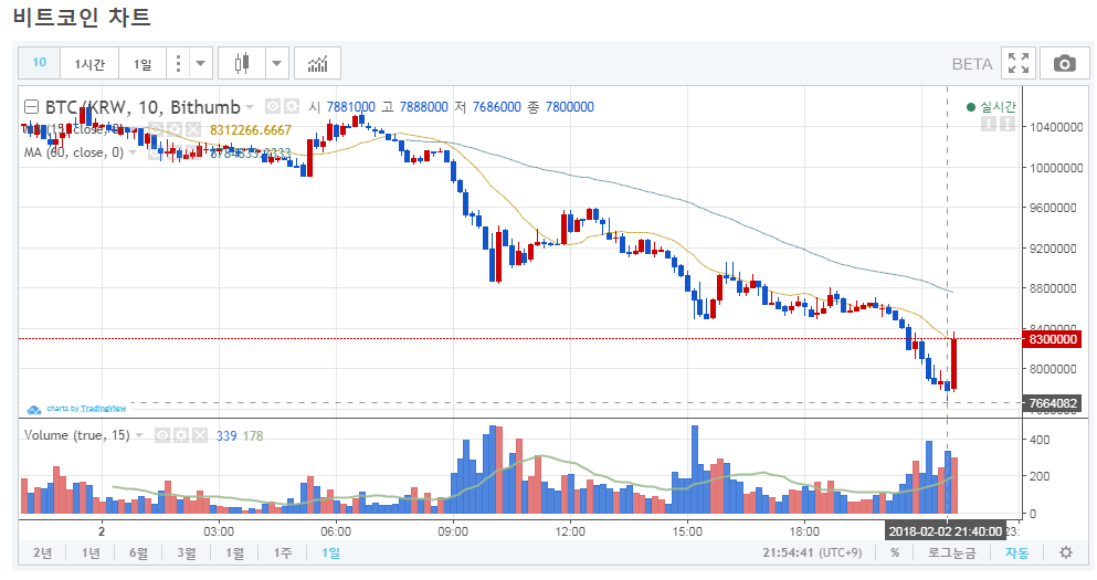 20180202bitcoinprice.png