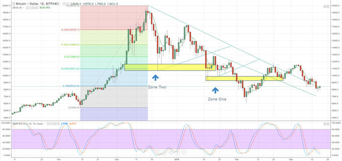 Bitcoin-Ripple-Litecoin-Prices-Charts-Beware-Weekend-Volatility_body_Picture_1.png