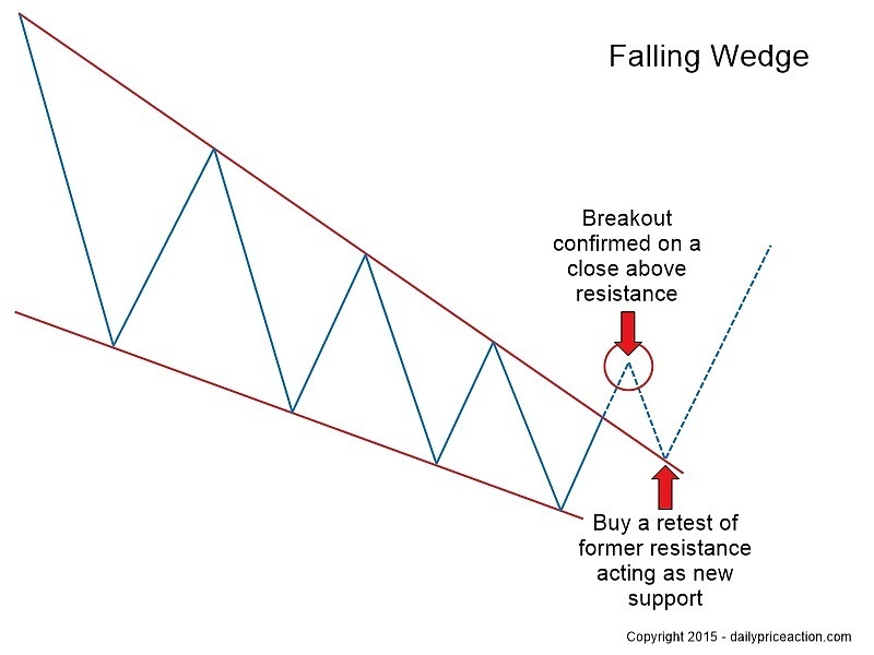 Falling-wedge-entry.jpg
