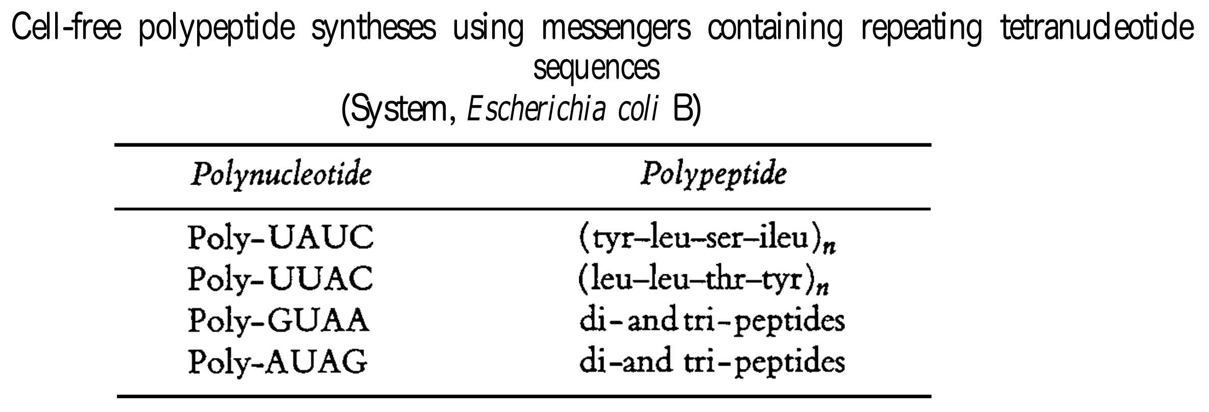 khorana_table6.png