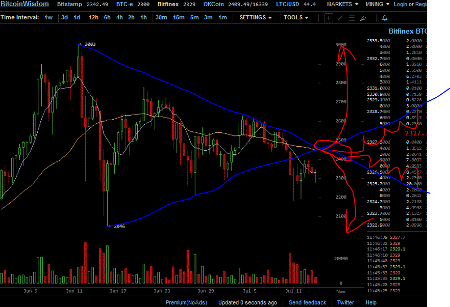 bitcoin 14 july.GIF