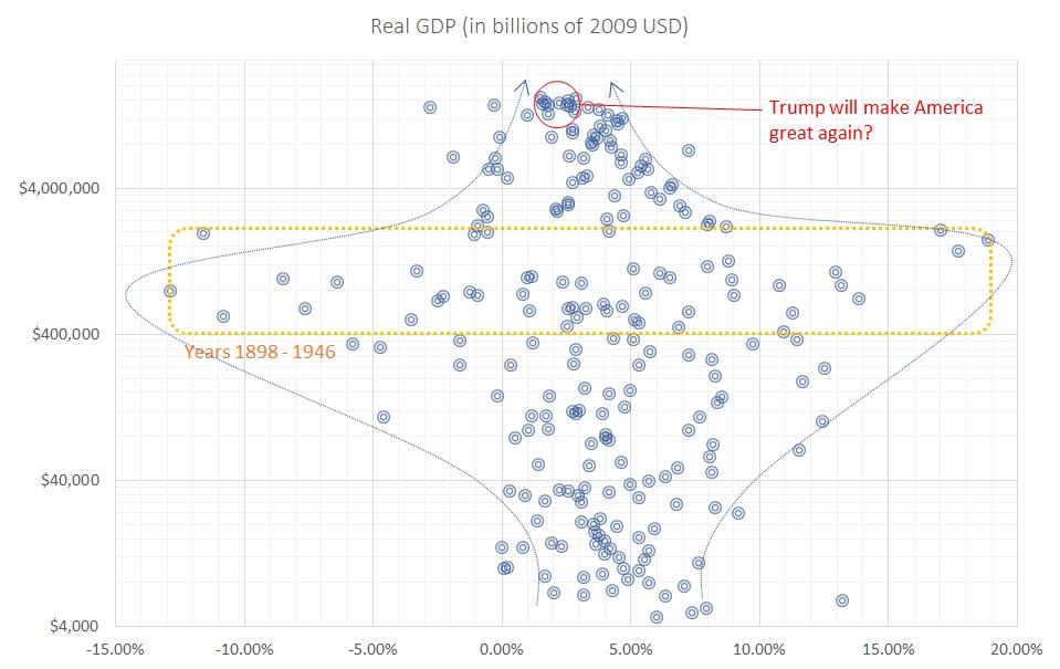 US-GDP-money-business-investment.jpg