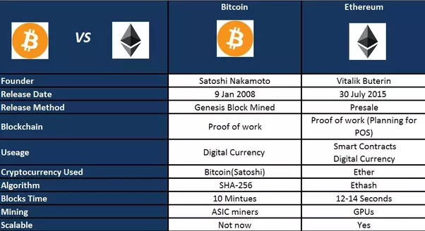 Ethereum Finance Best Bitcoin Mining Protocol - 