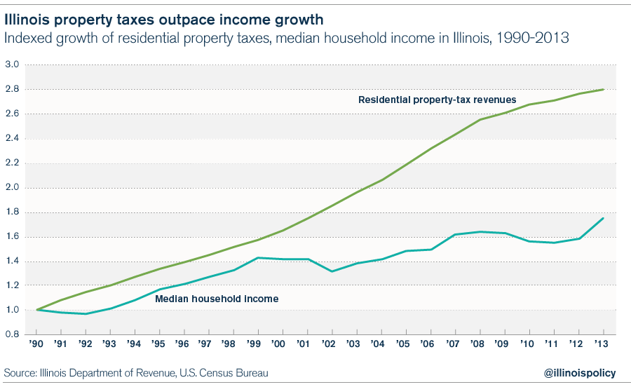 illinoispropertytaxes.png