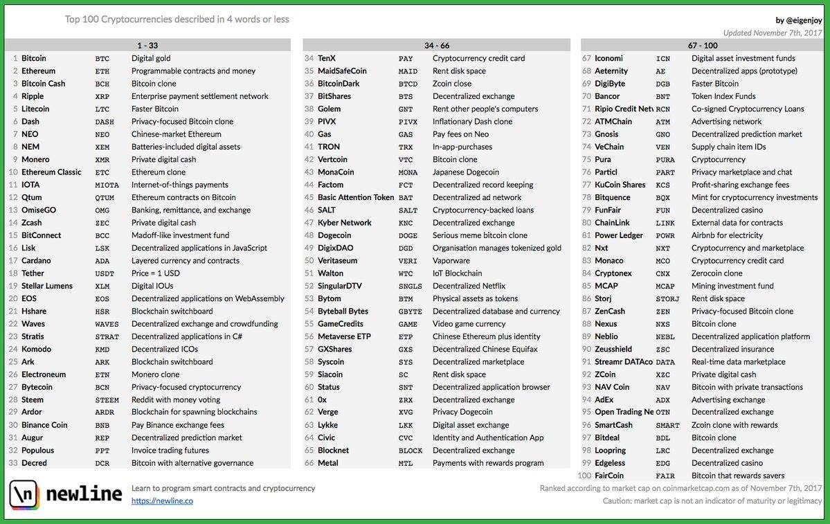 Cheat Sheet for Your Crypto Currency. — Steemit