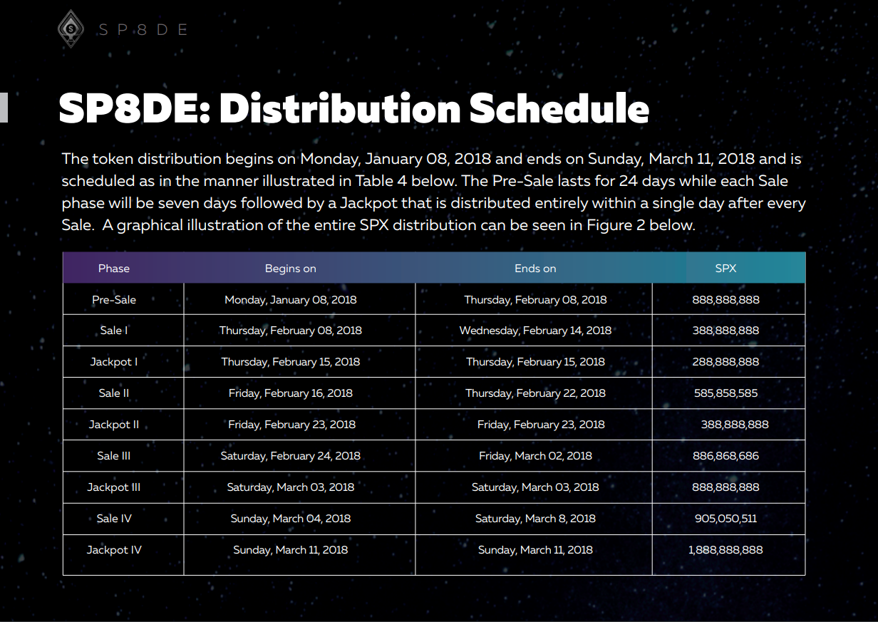 DISTRIBUTION SCHEDULE.PNG