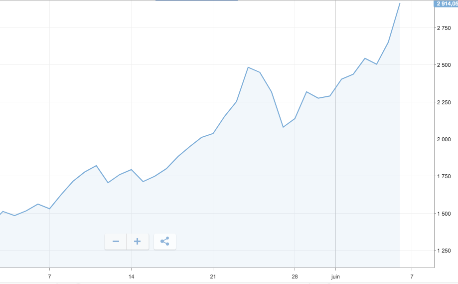 bitcoin chart.png