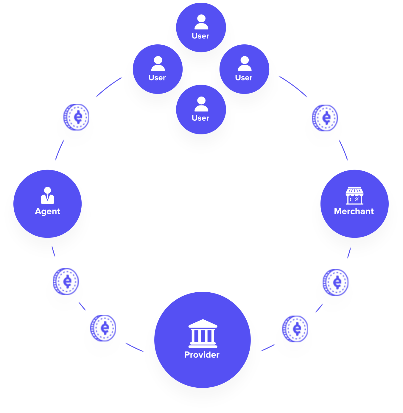 ecosystem-diagram@3x.png