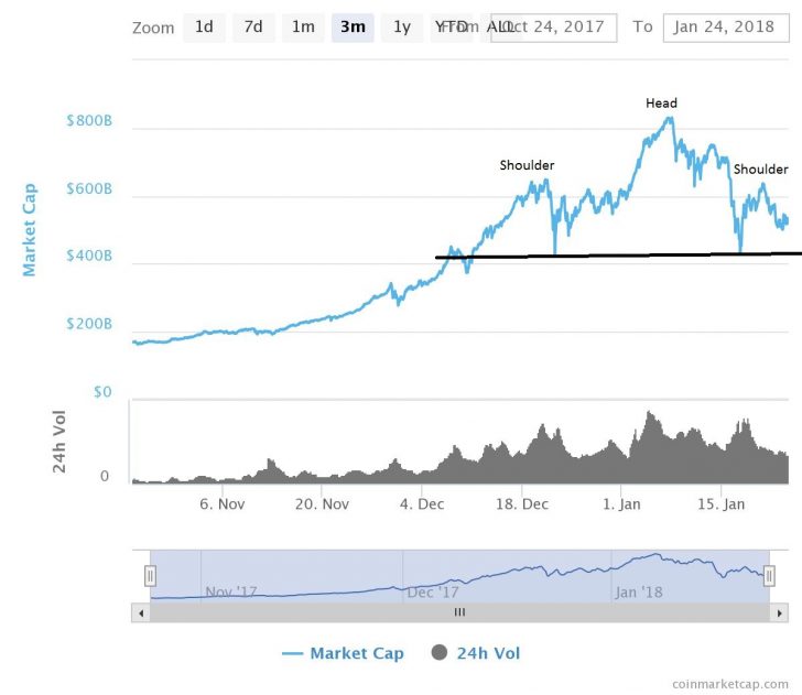 chart-728x631.jpeg