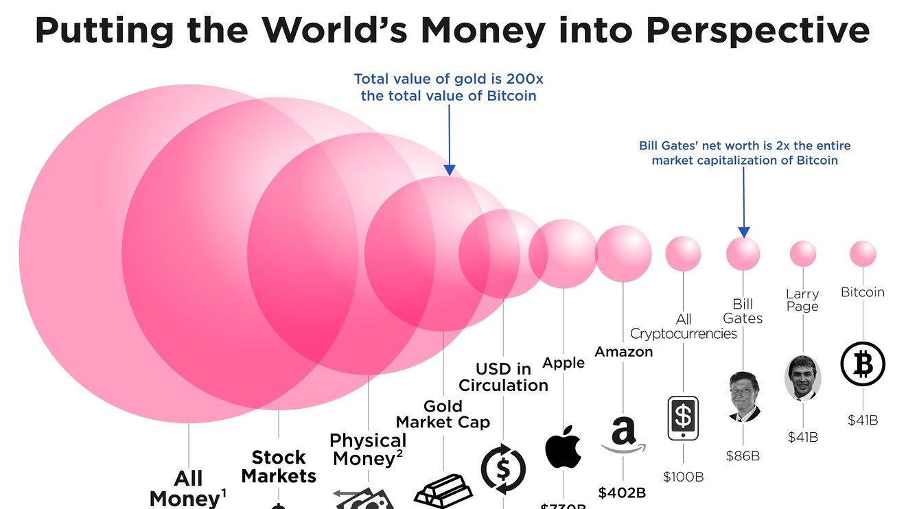 Bitcoin trading github