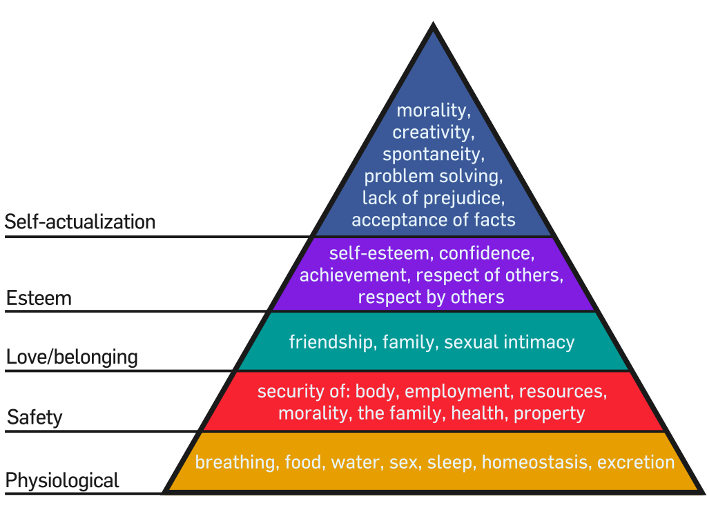 1024px-Maslow's_Hierarchy_of_Needs.svg.png