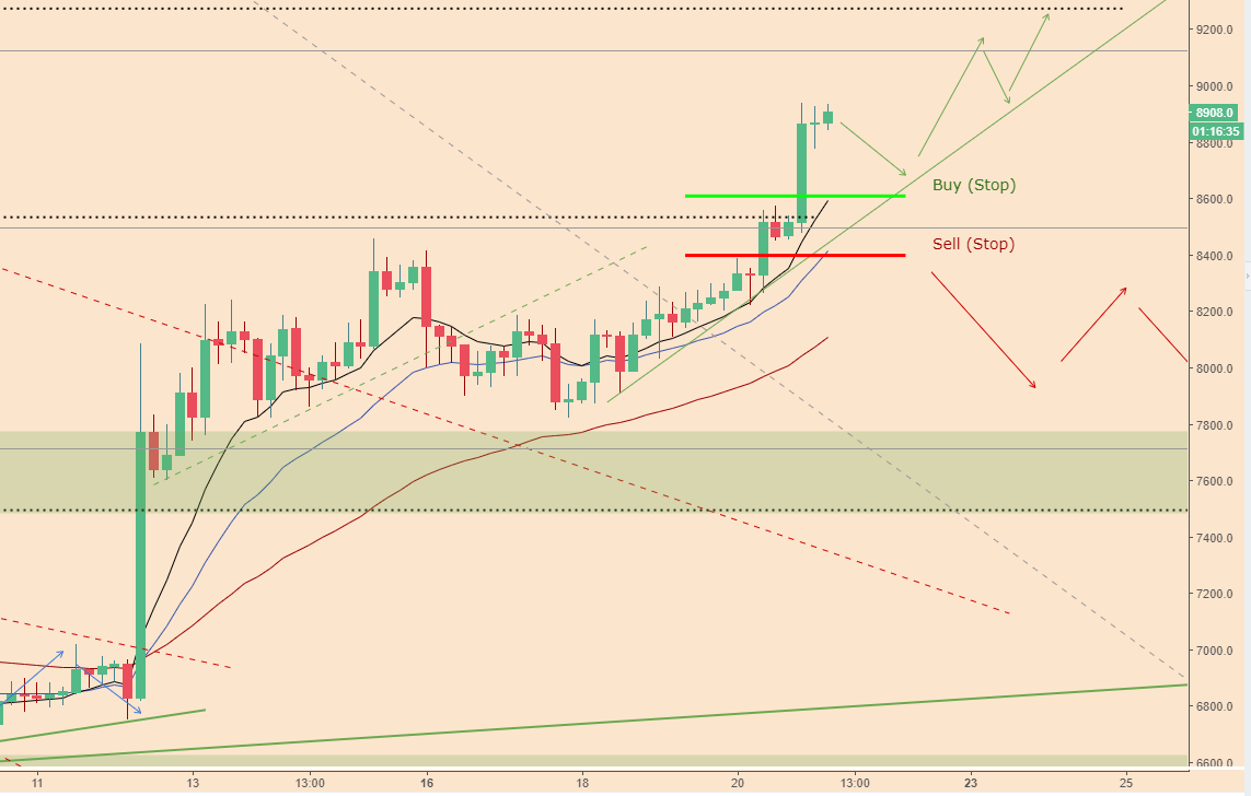 BTCPriceScenarios_210418price2.PNG