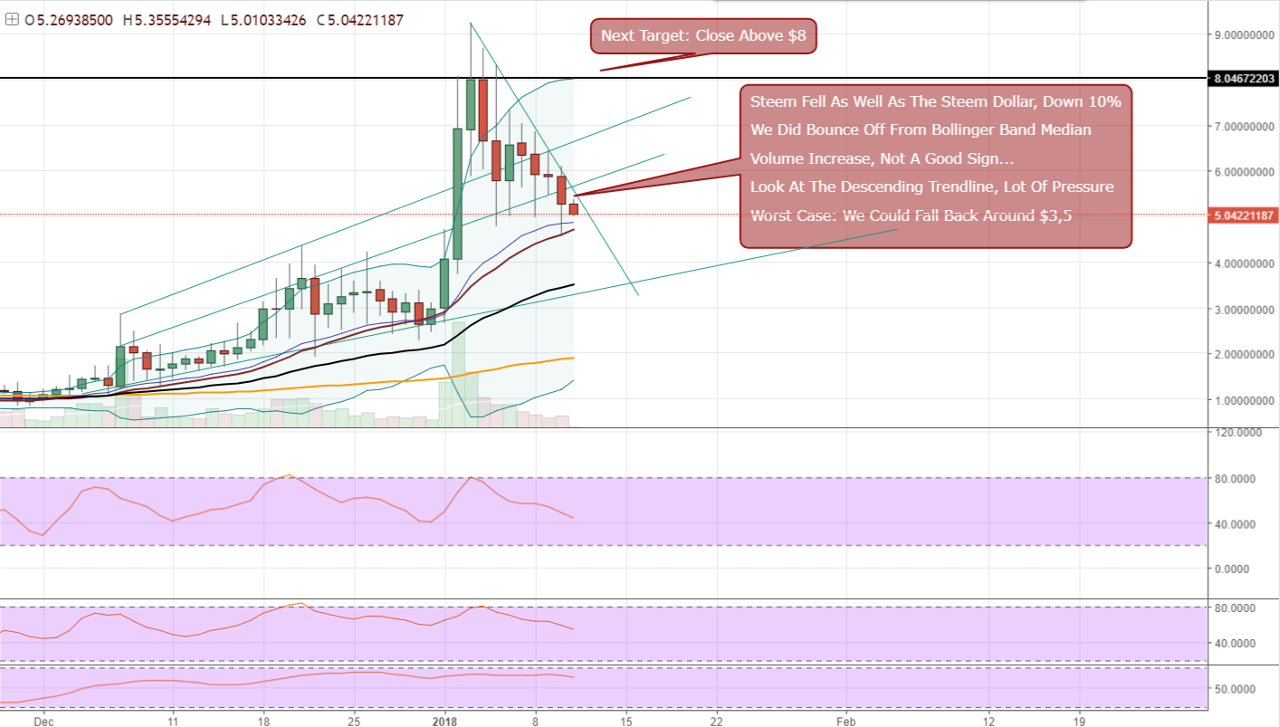 FireShot Capture 688 - STEEMUSD_ 5.04117516 ▼−4.32% —_ - https___www.tradingview.com_chart_AxIWekrr_.png