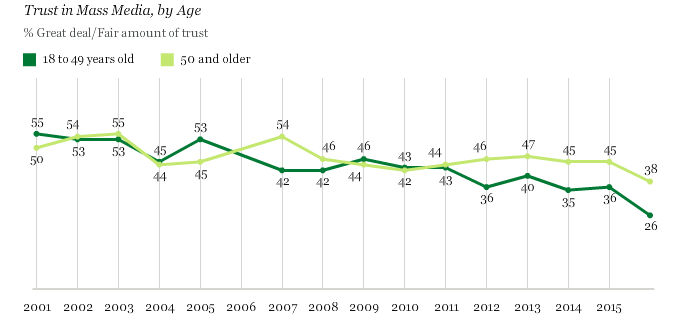 datos trust in mass.png