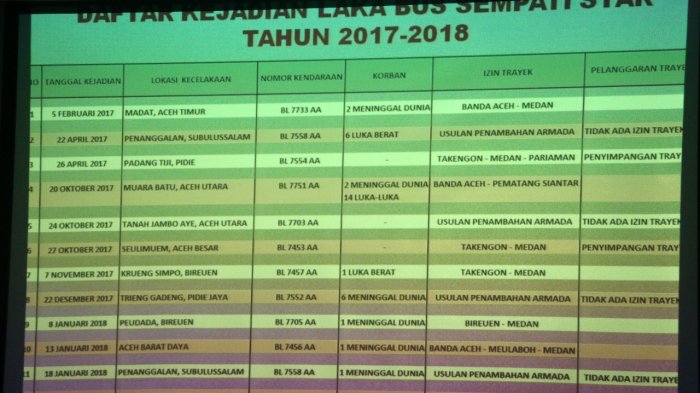 daftar-kejadian-lakalantas-bus-sempati-star_20180119_234410.jpg