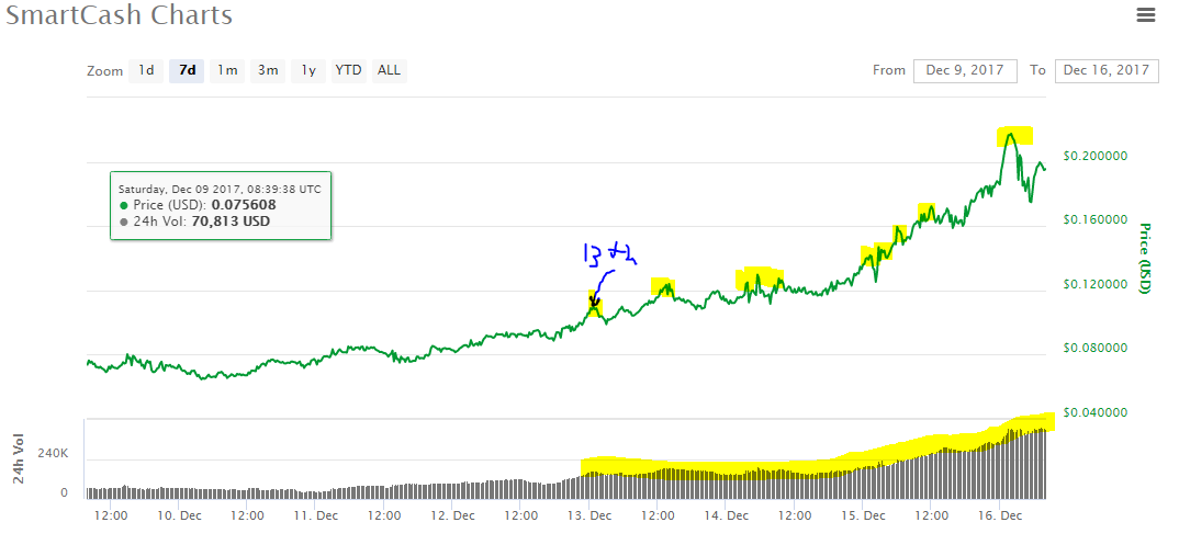 12 16 chart.PNG