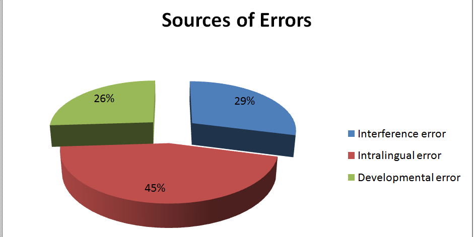 Sources of Errors.png