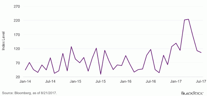 chart-economic-policy.gif