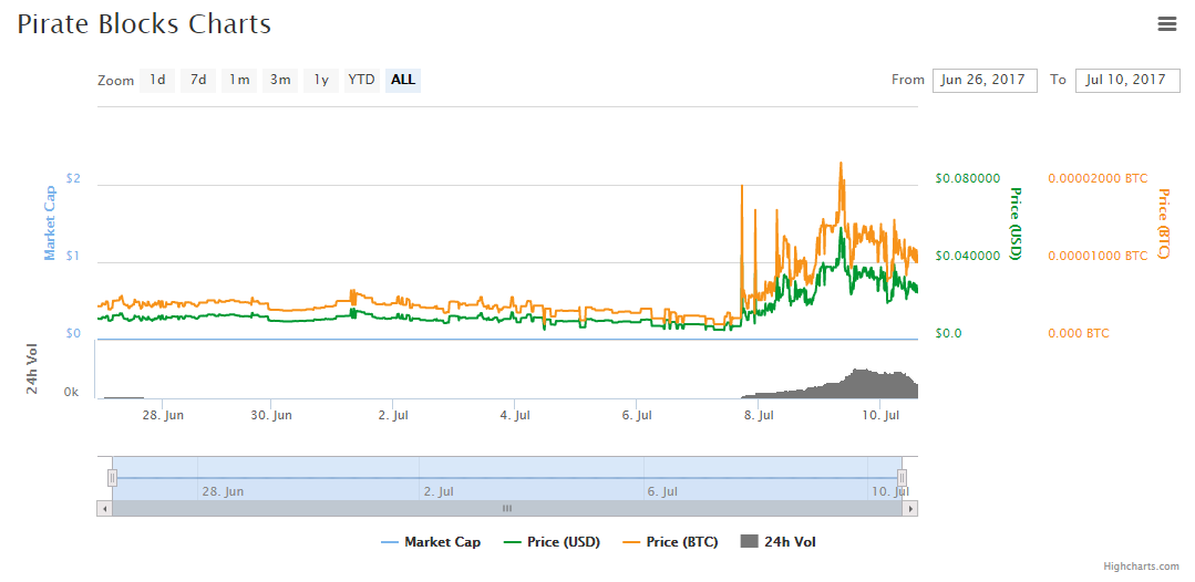 chartspirate.PNG