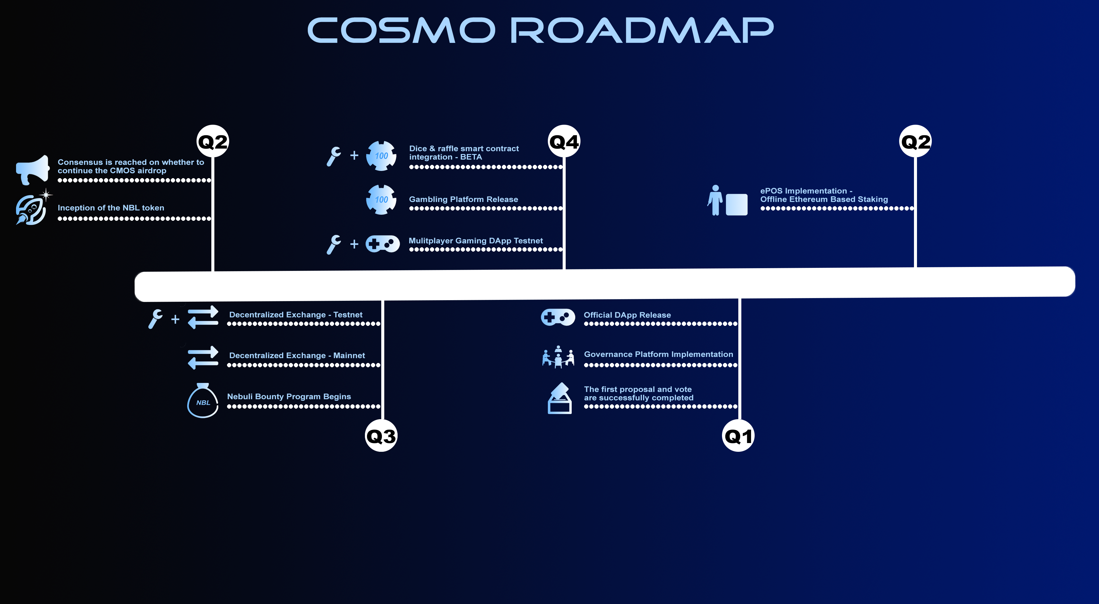 cosmo_roadmap.png